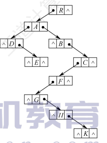 孩子兄弟表示法