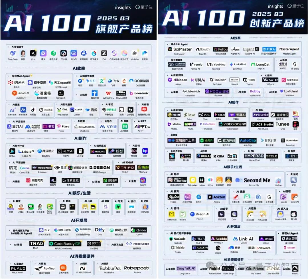 量子位智库最新发布的 2025Q3 AI100 榜单