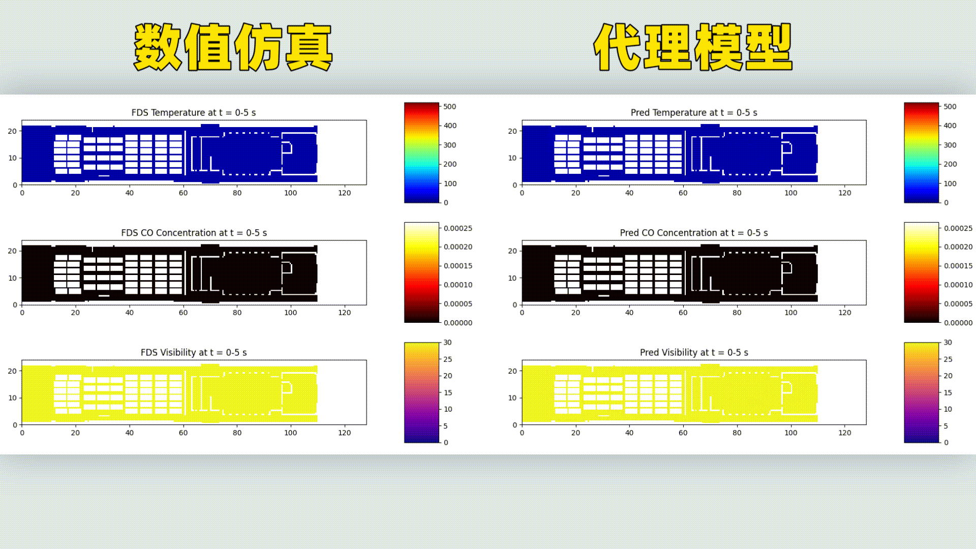 仿真与代理模型对比