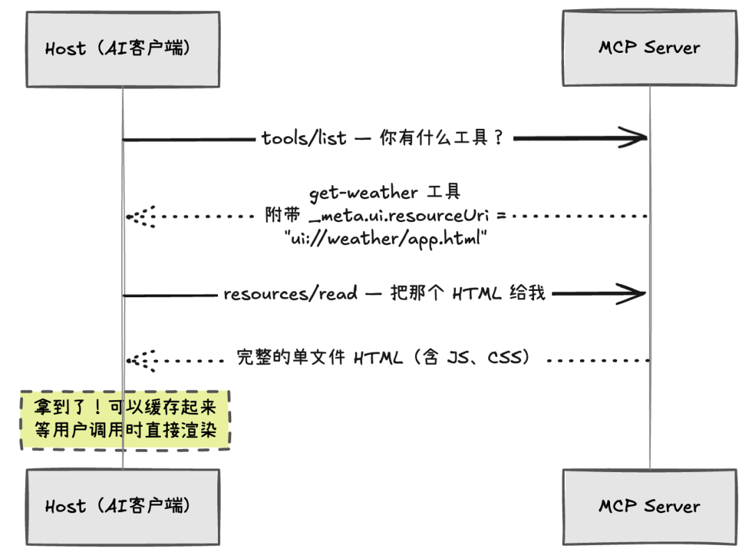 Mcp App Example MCP Apps深度解读教程(非常详细),重构Web应用从入门到精通,收藏这一篇就够了!_mcp-apps-CSDN博客