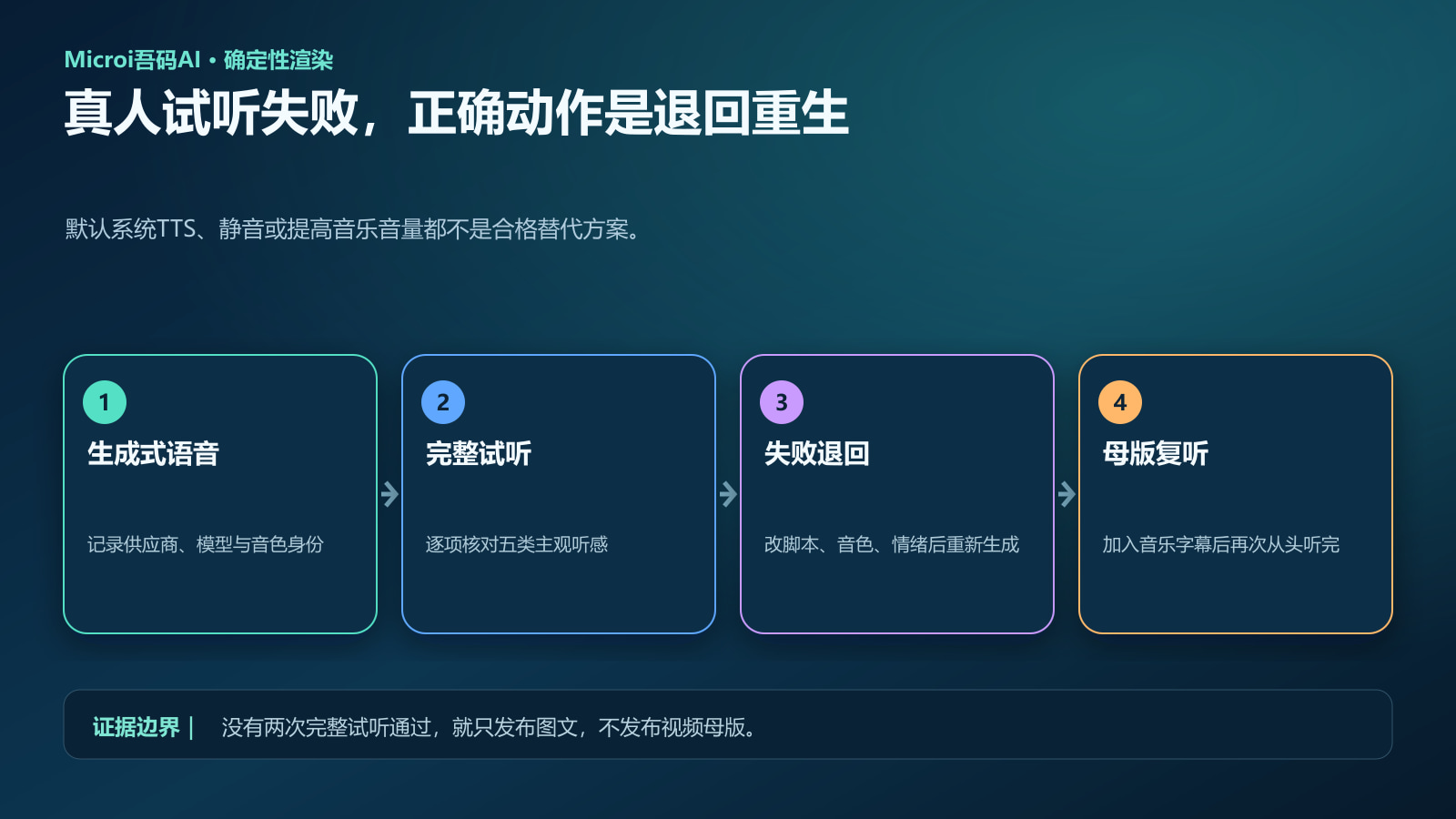 AI配音真人试听决策流程
