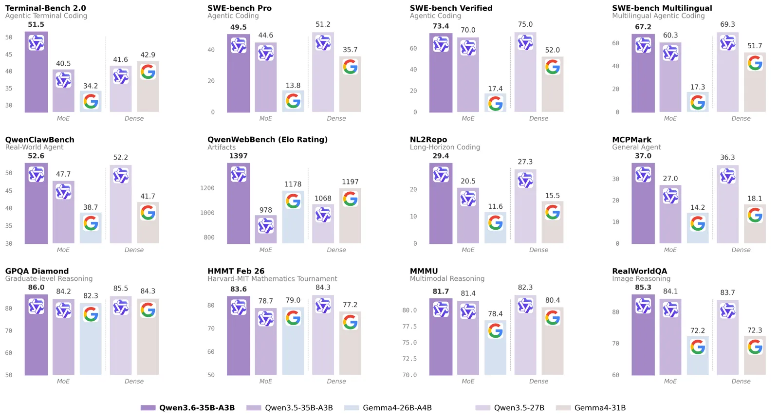 Best Local AI Coder for Mac: Qwen3.6 vs Gemma 4 (2026)