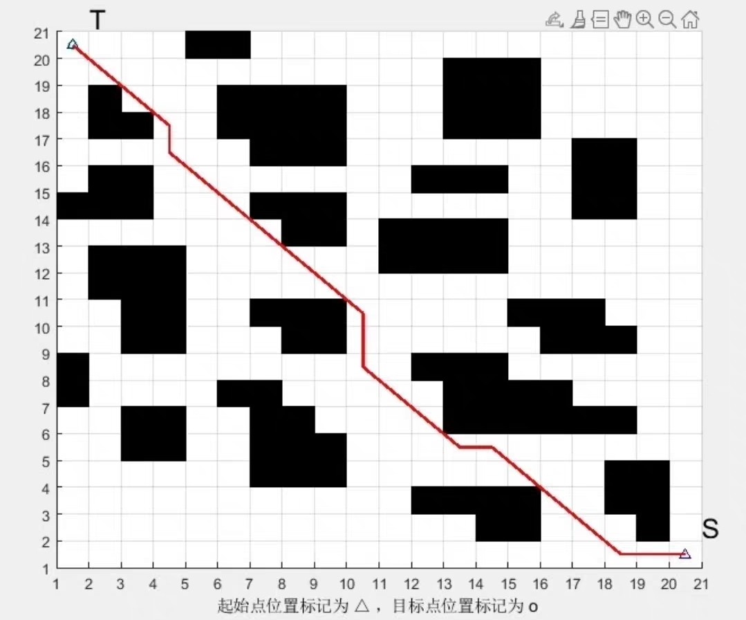 收敛曲线对比