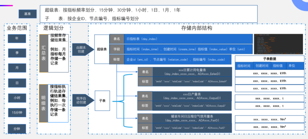 泛能网能碳产业智能平台基于 TDengine 时序数据库的升级之路 - TDengine Database 时序数据库