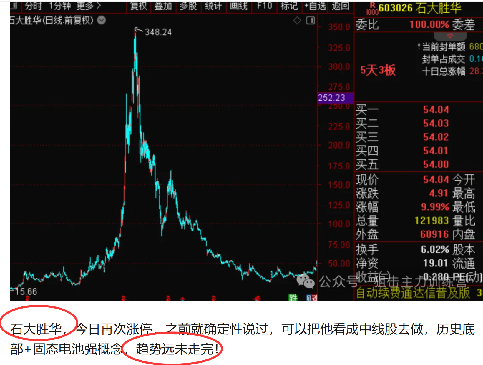 25年10月15日复盘总结，行情展望，操作计划，短线机会，实用干货-CSDN博客