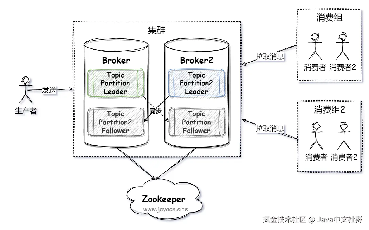 场景题：如何提升Kafka效率？_面试_02