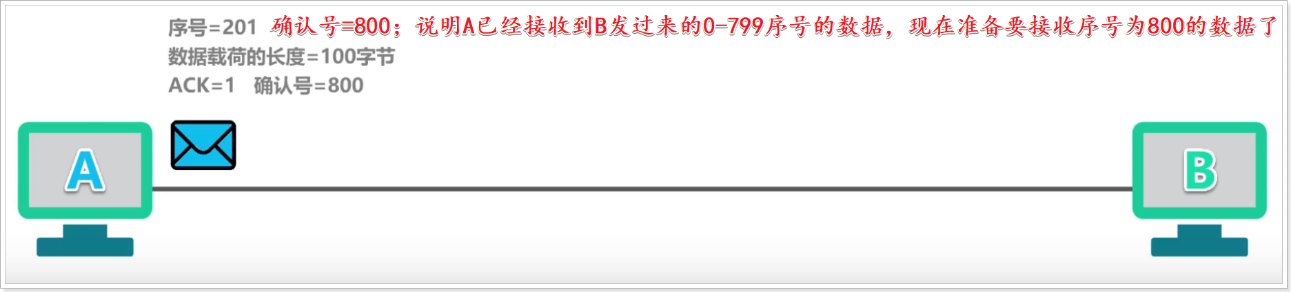请在此添加图片描述