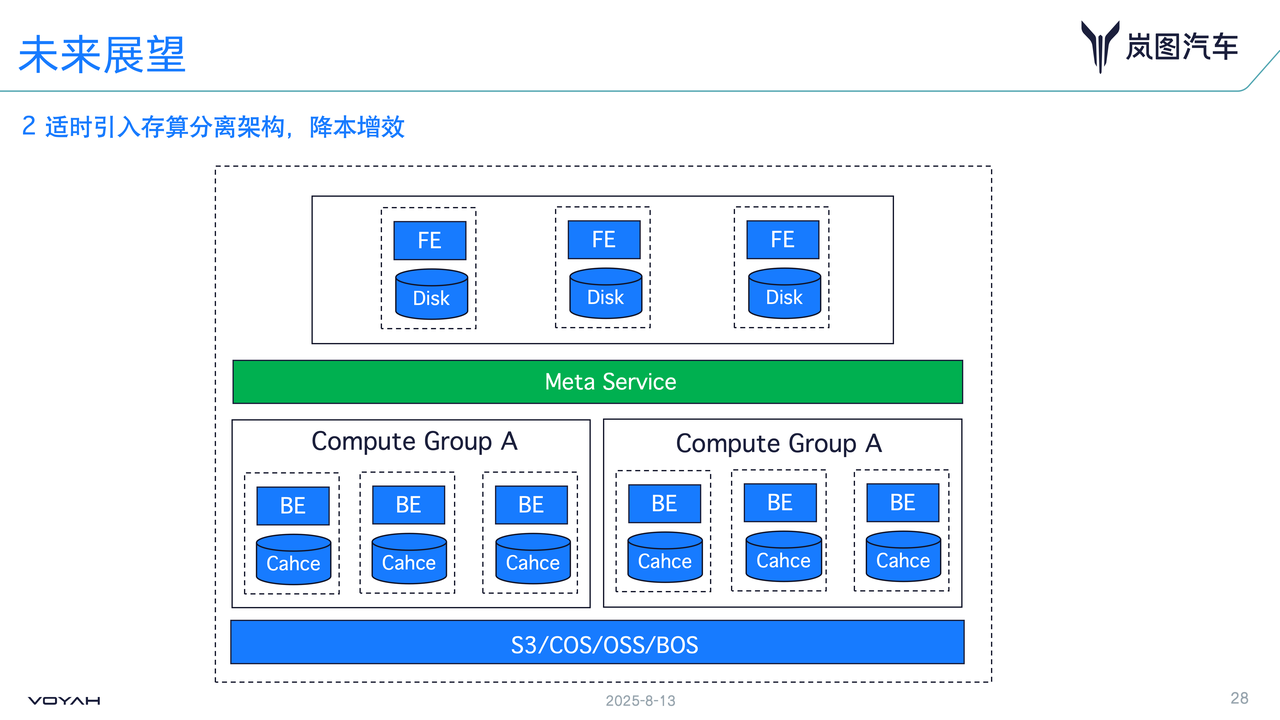 02 存算分离架构.png