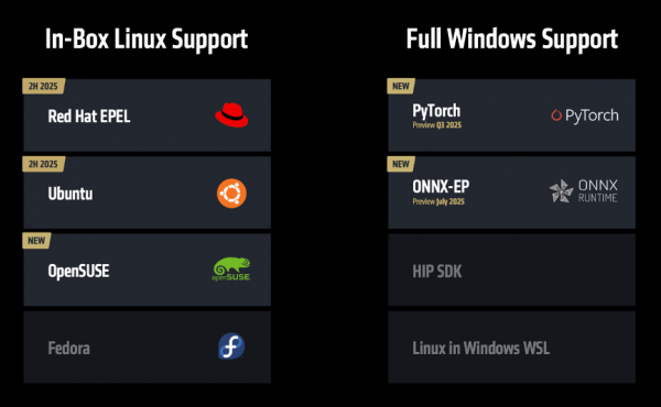 AMD全栈战略浮出水面：开源很好，所以我们要造GPU、ROCm和AI机架全生态