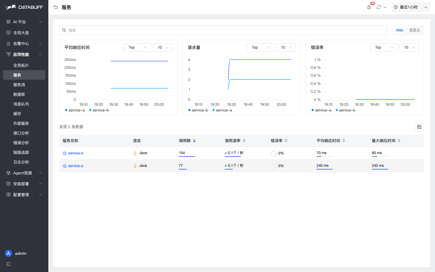 DataBuff 服务列表（同 demo 可见 service-a / b）