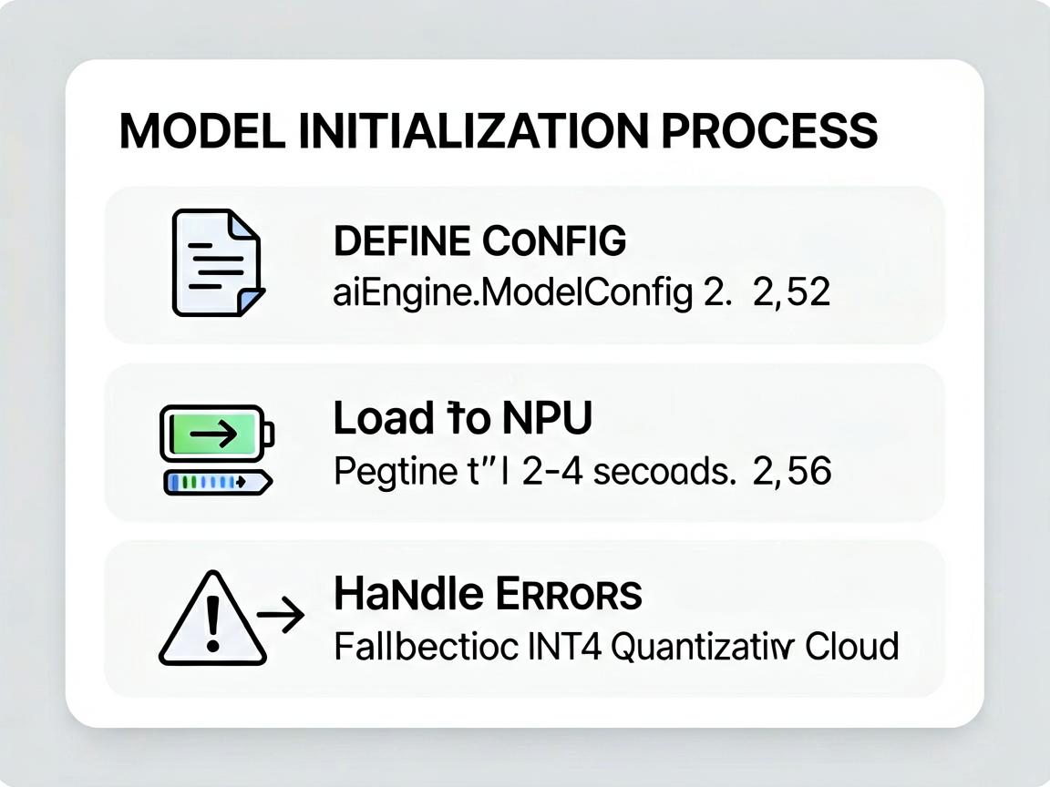 A structured Notion-style workflow card showing th