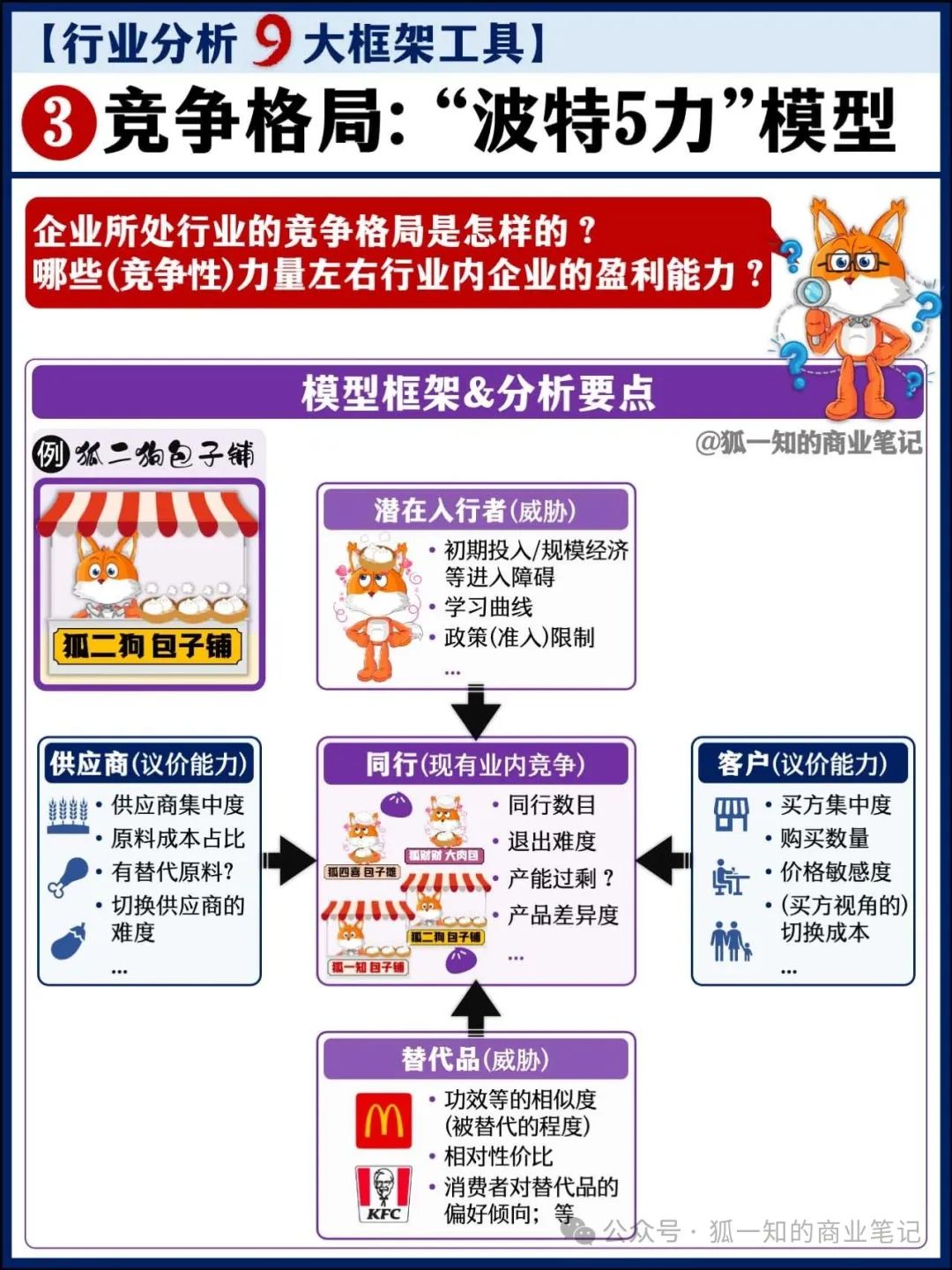 行业分析 9大框架工具_产业研究可以做知识框架构建的工具-CSDN博客