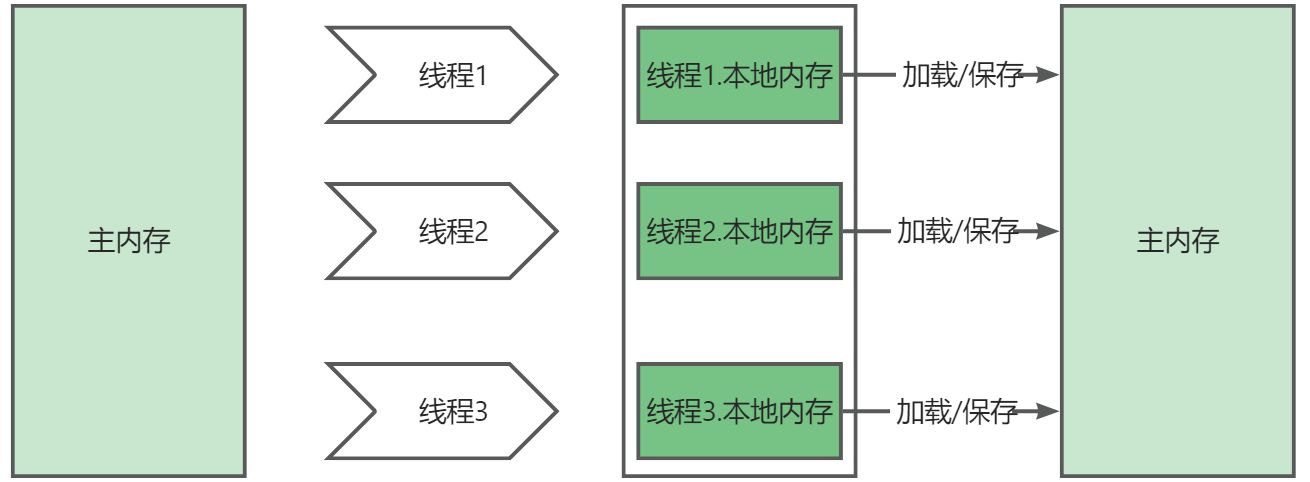 画板