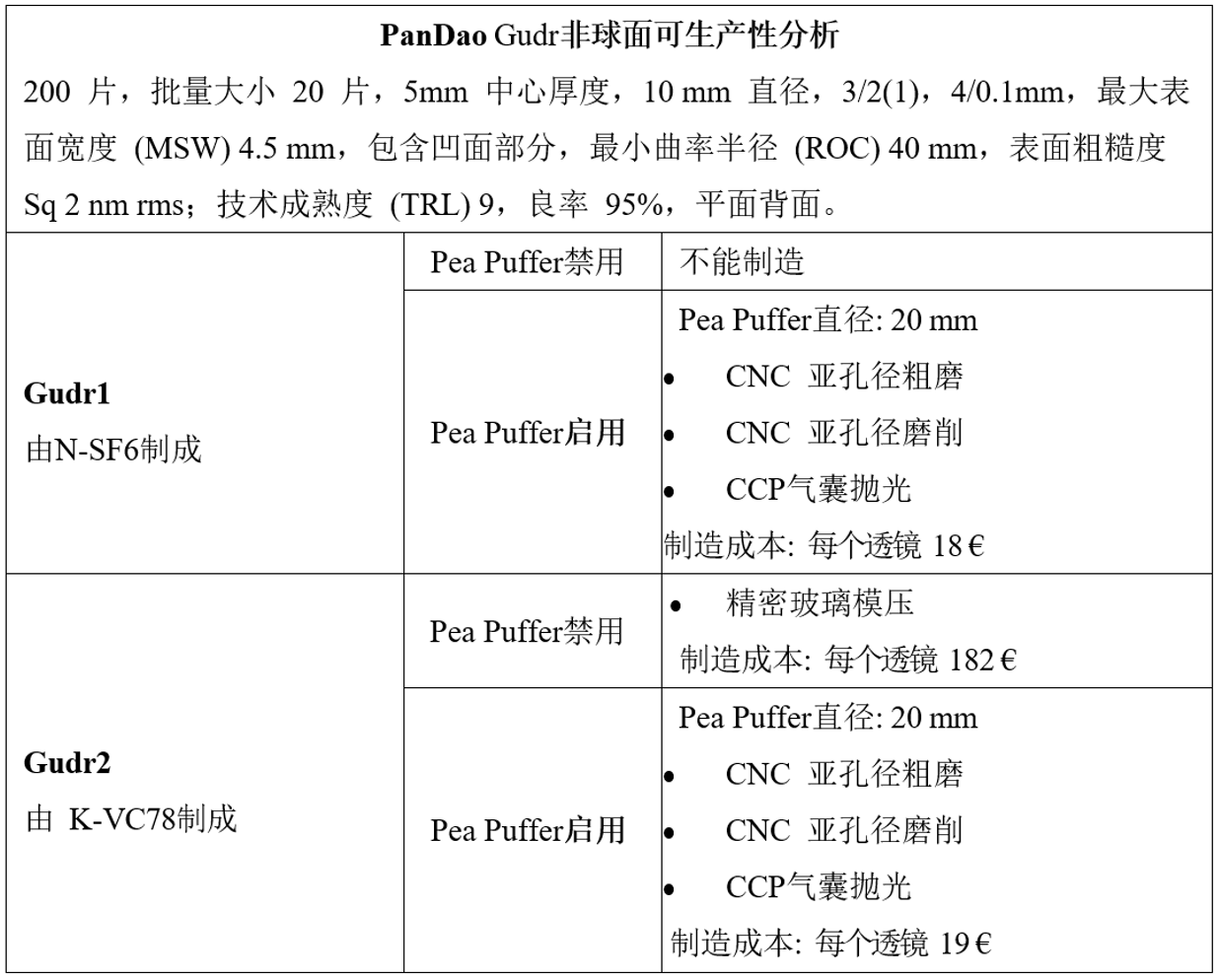 Pea Puffer非球面：周长优化的非球面CCP抛光_拟合_03