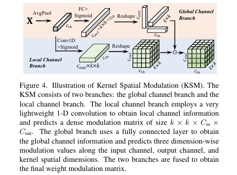 KSM 结构示意图
