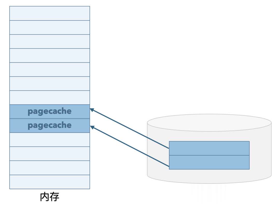 为什么复制大文件时进度条在后半段突然加速？