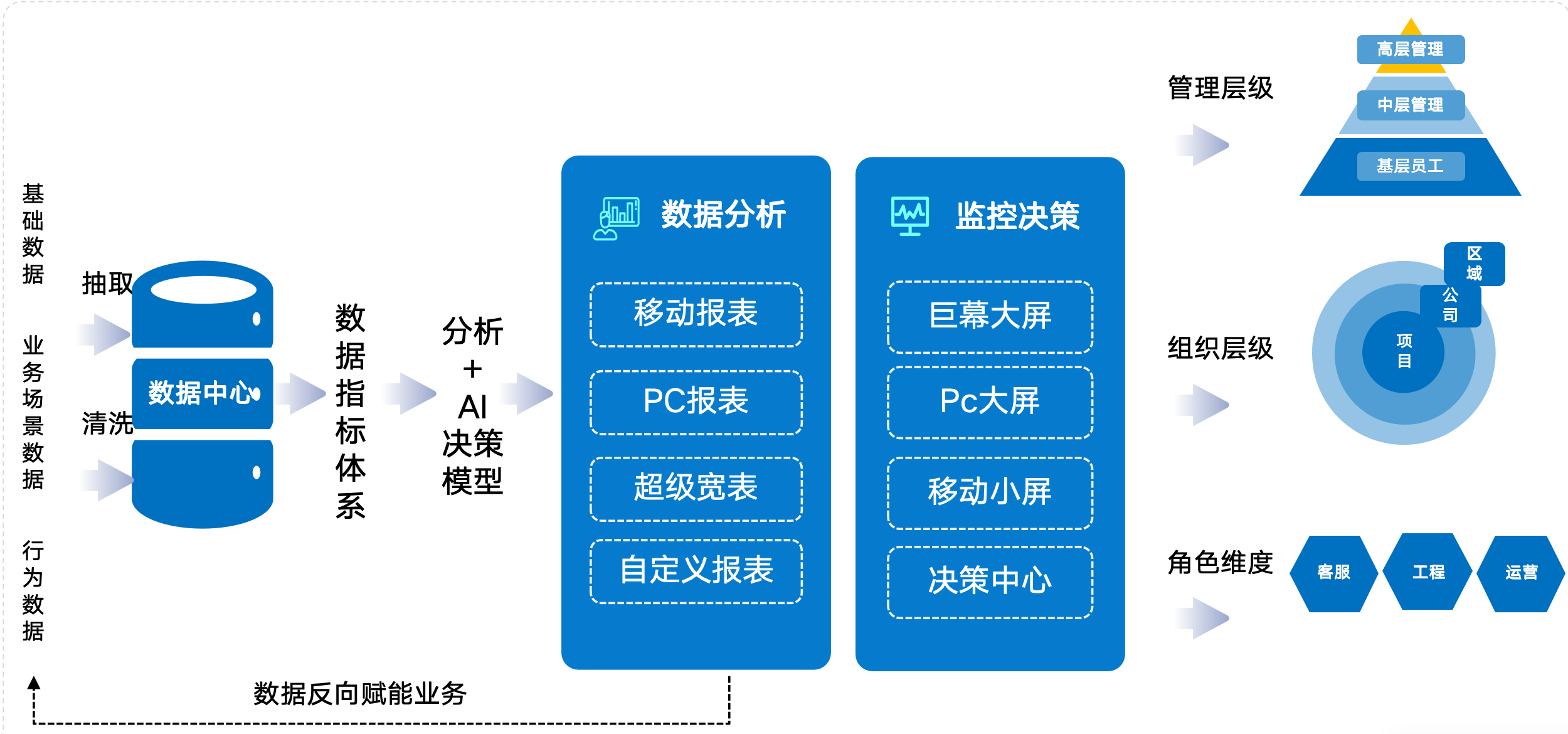 数据分析体系对比图