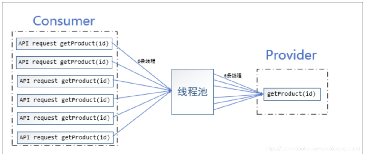 SpringCloud带你走进微服务的世界 _spring cloud子项目解读
