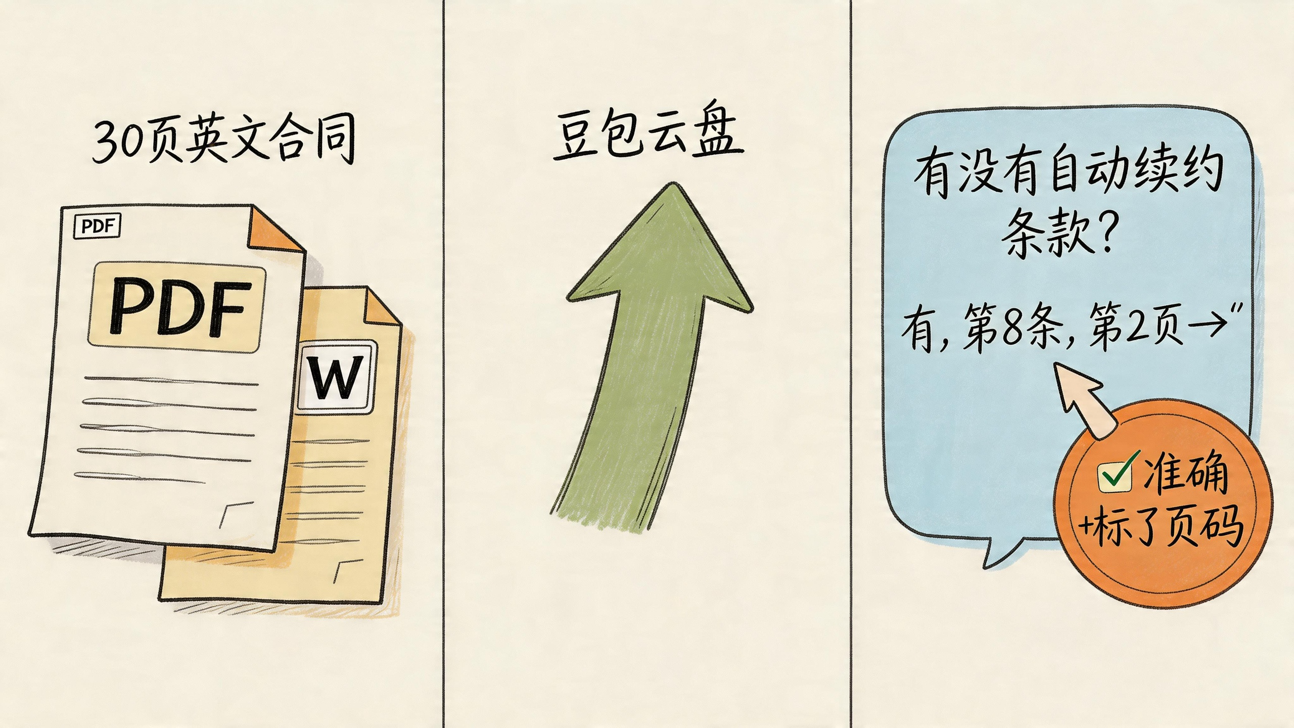 上传文件直接对话问答