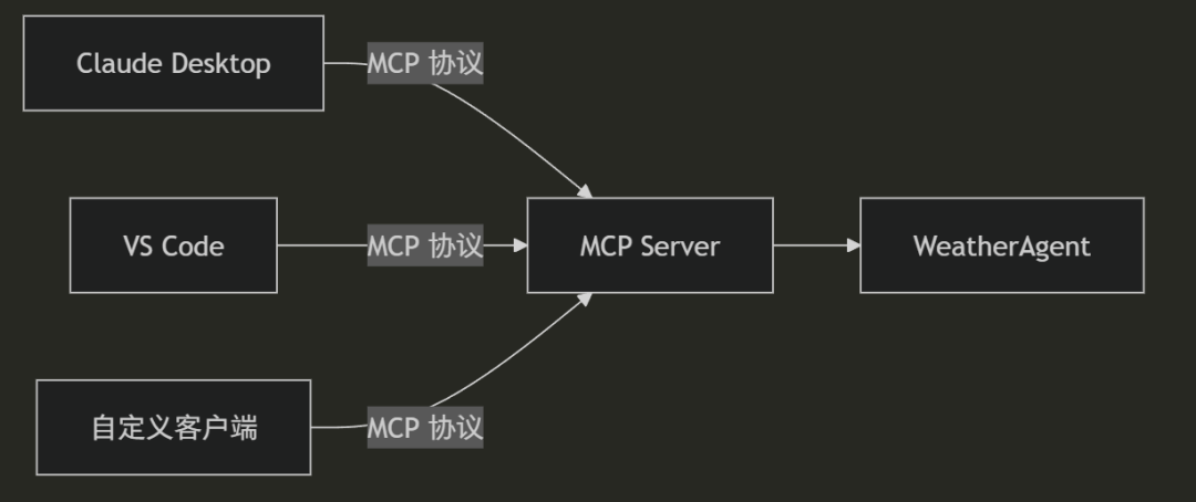 .NET+AI | Agent | Agent as Function (14)