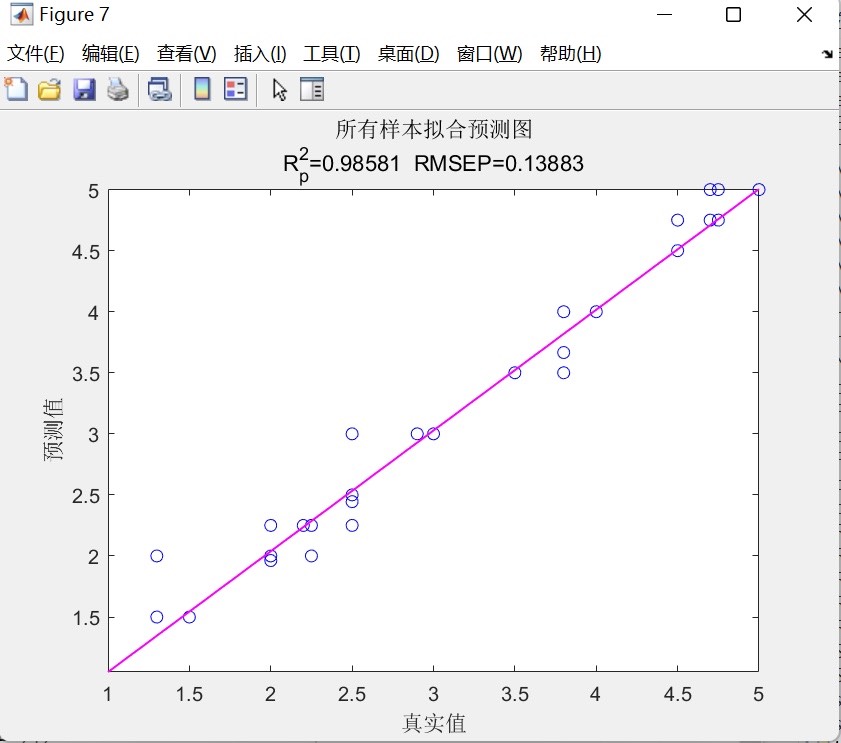 基于分位数随机森林预测模型QRF的Matlab多特征输入单因变量预测建模-CSDN博客
