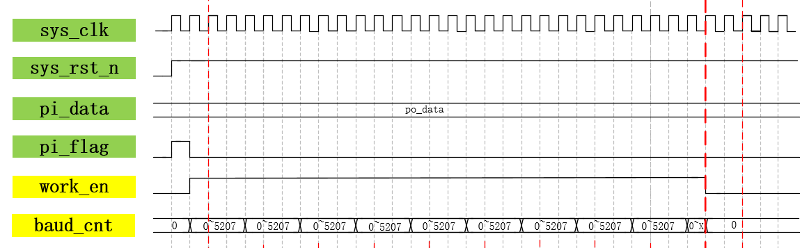 RS232035