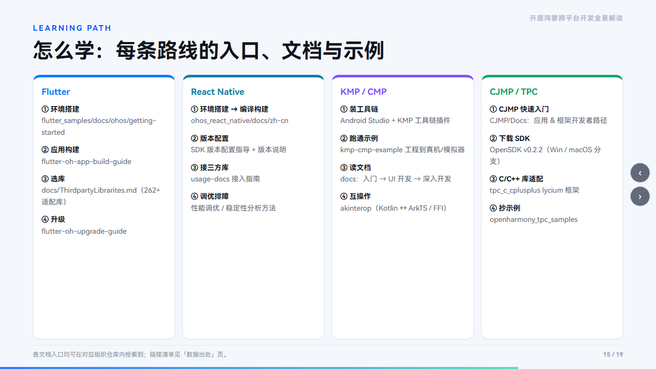 学习路径