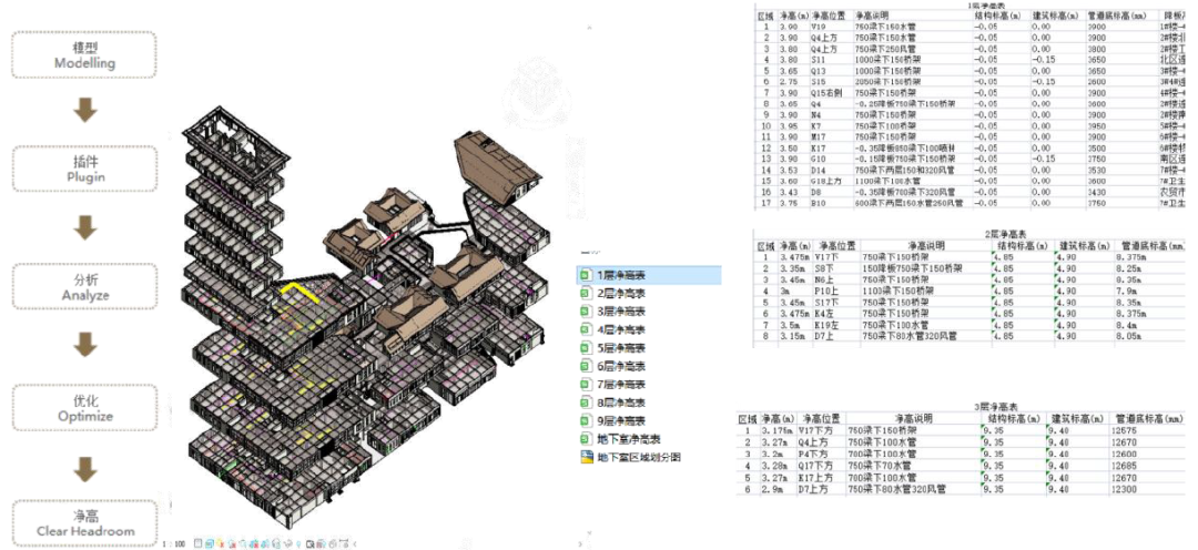 收藏!小白程序员必看:AI赋能建筑行业,轻松入门大模型应用_预制构建行业ai应用-CSDN博客