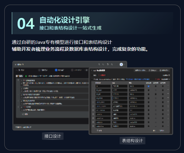 飞算JavaAI：重新定义研发效能，让代码生成如丝般顺滑_飞算javaai的诞生背景