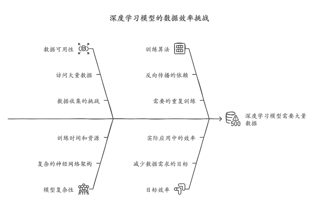 「AI学习笔记」深度学习的起源与发展：从神经网络到大数据（二）