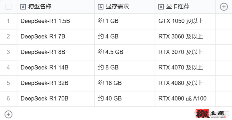 DeepSeek本地搭建部署详细图文教程插图9