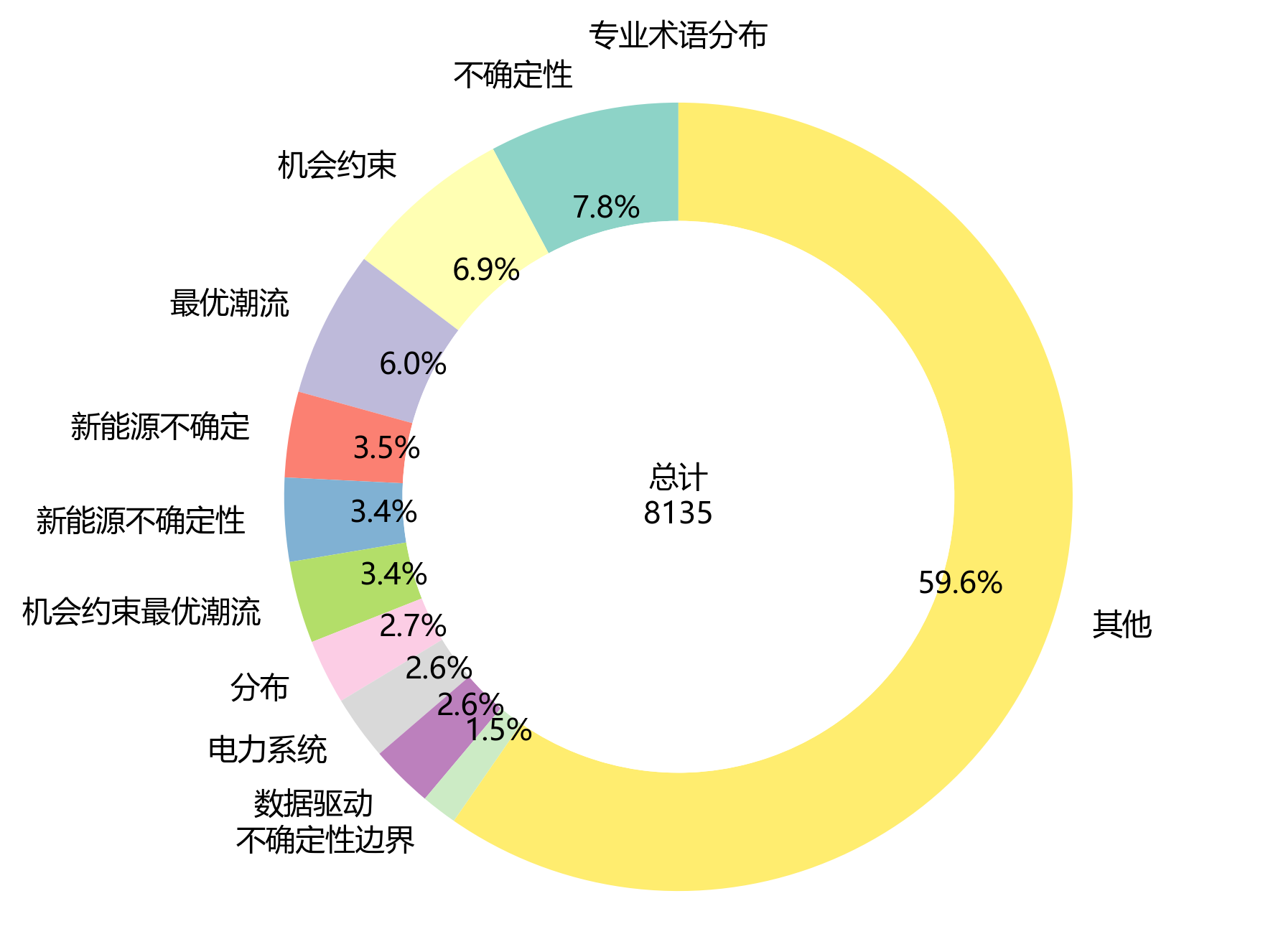 环形图_专业术语