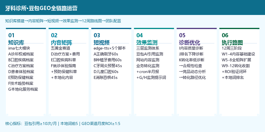 全链路图