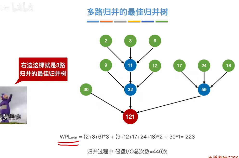 数据结构（七）——排序——多路最佳归并4.png