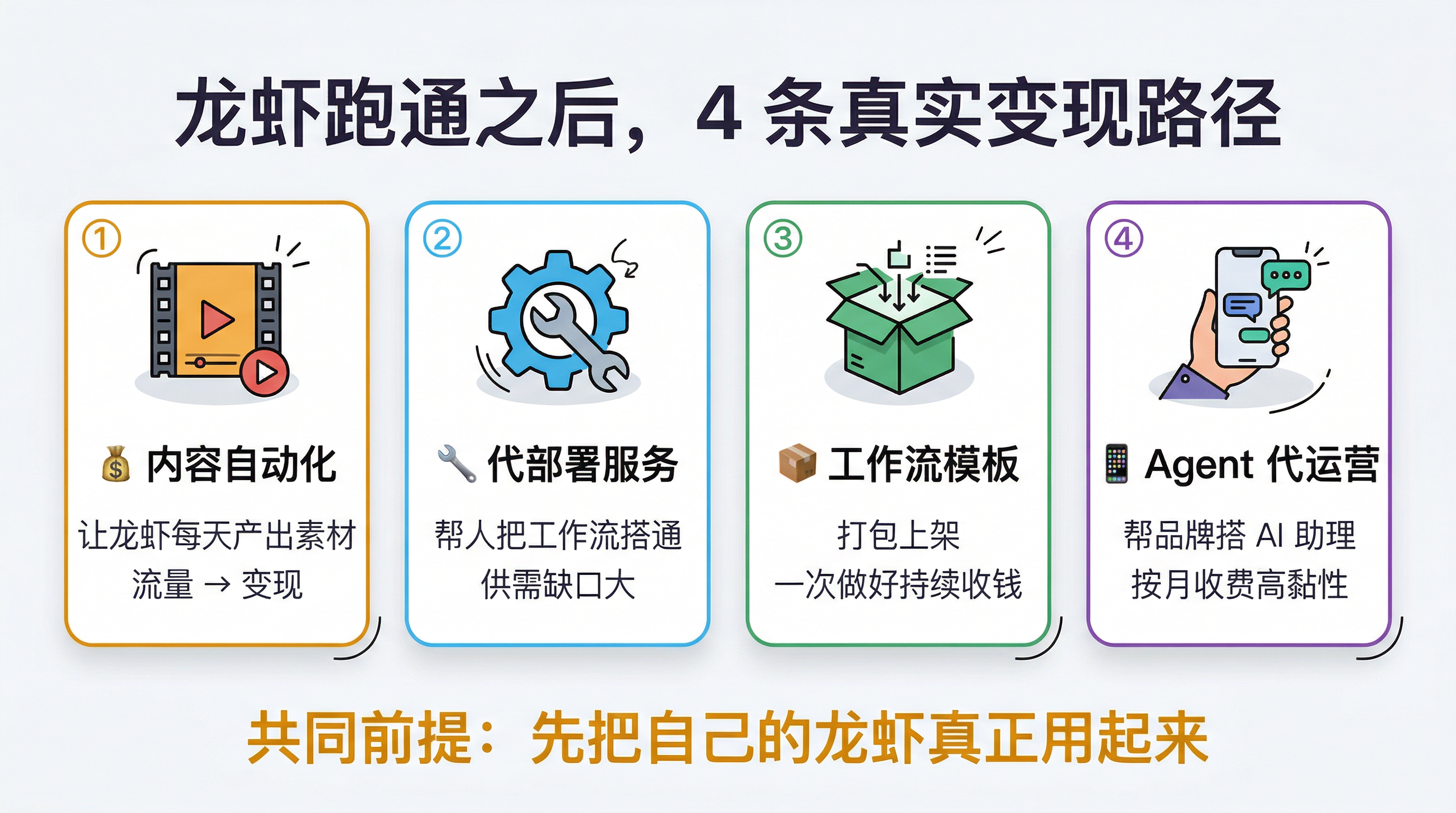 OpenClaw配图5-变现路径