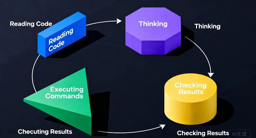 Agentic Workflow Diagram