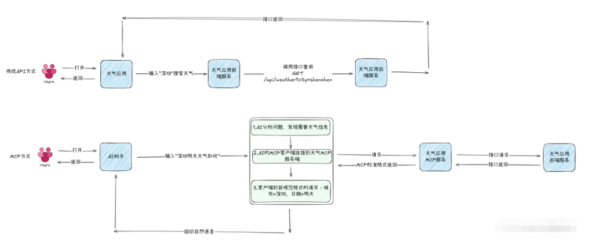 王炸！SpringBoot+MCP 让你的 CRUD 系统秒变AI助手_编程
