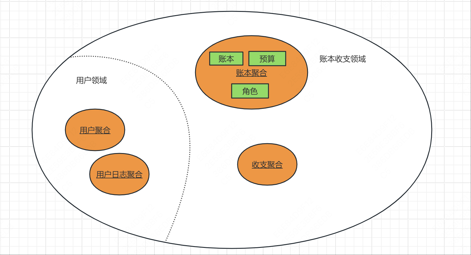 领域建模