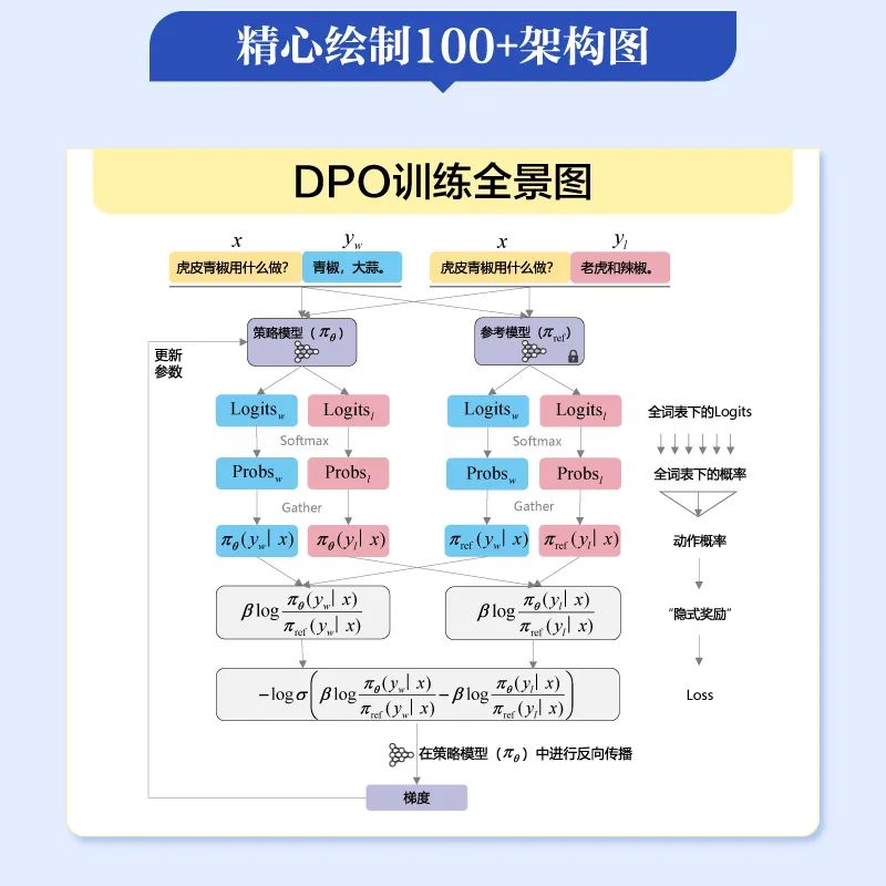大模型算法：强化学习、微调与对齐_大模型算法:强化学习、微调与对齐