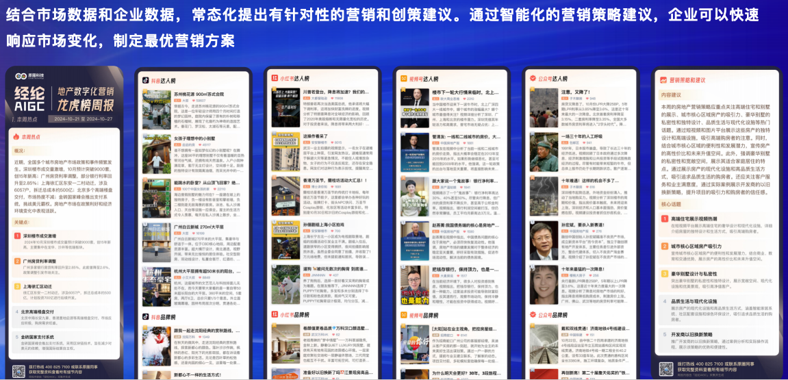 AI专属营销和创策建议