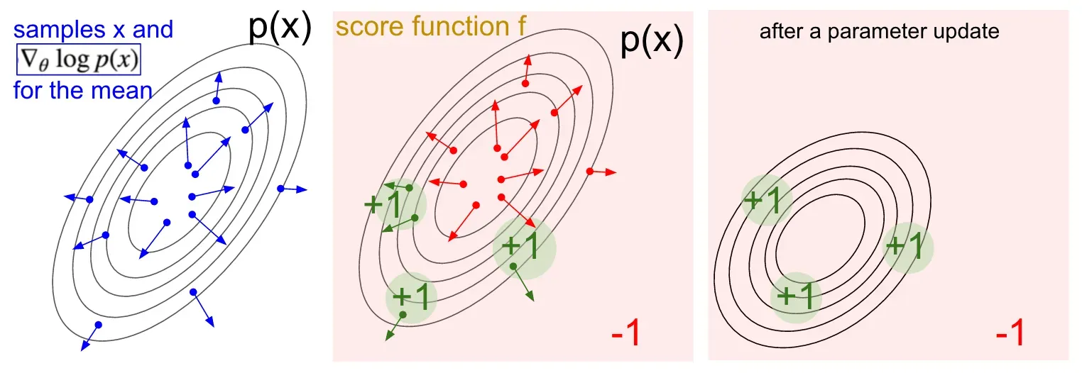 策略梯度图形理解