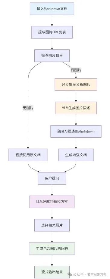 系统工作流程
