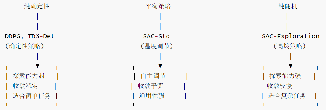 SERL-维度-4