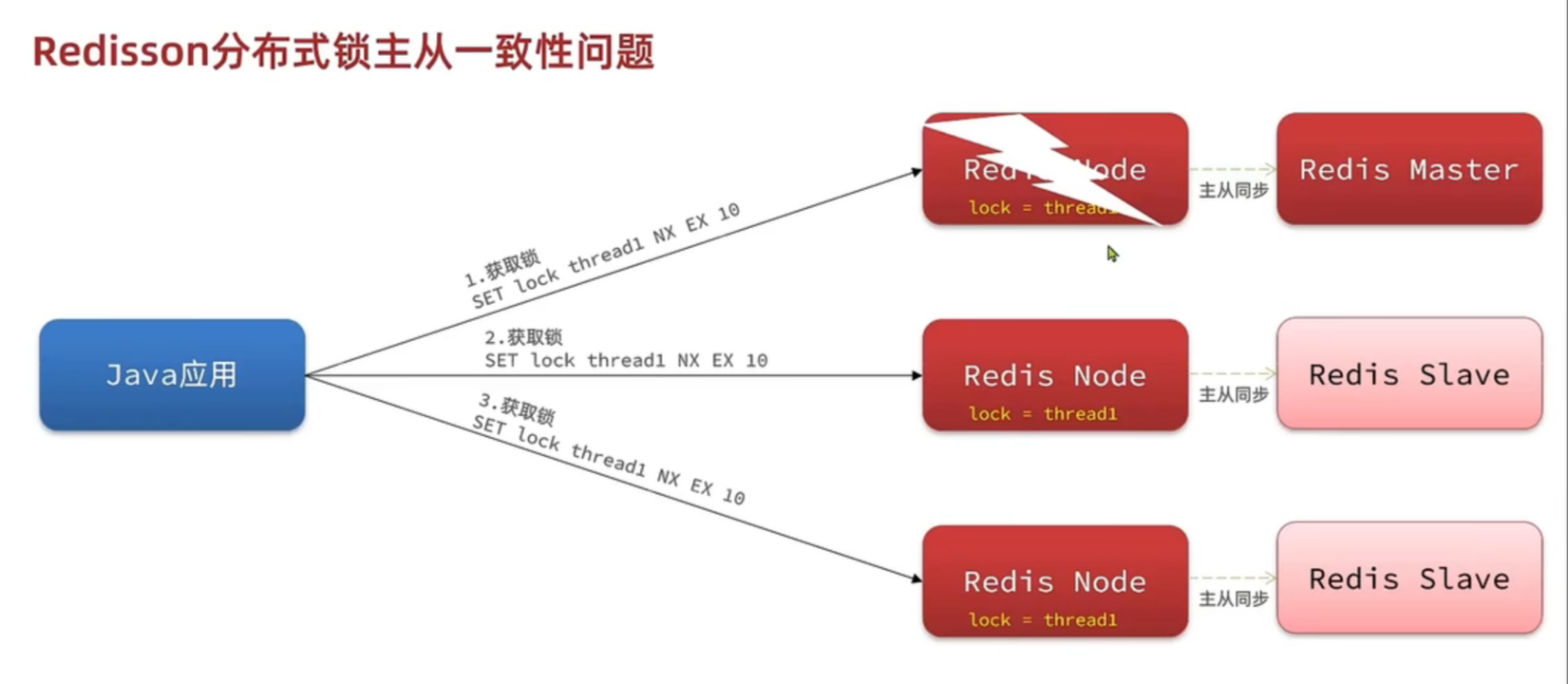 分布式锁_Redis_24