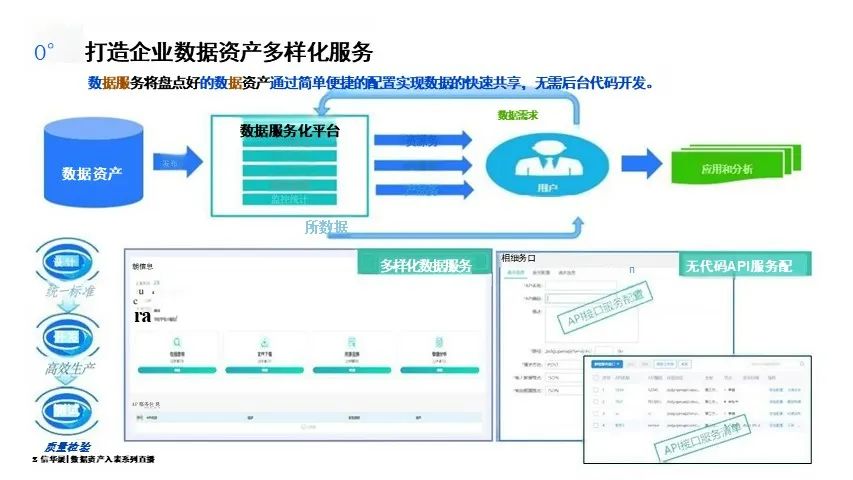 数据资产盘点及治理的路径与方法-CSDN博客