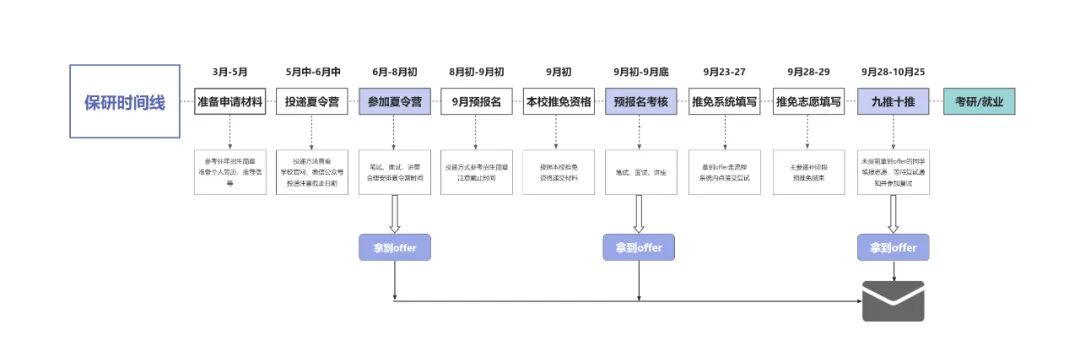 图片 https://i-blog.csdnimg.cn/img_convert/1accddd3b3b4fbb5d1fb8a3abbe83f2c.jpeg