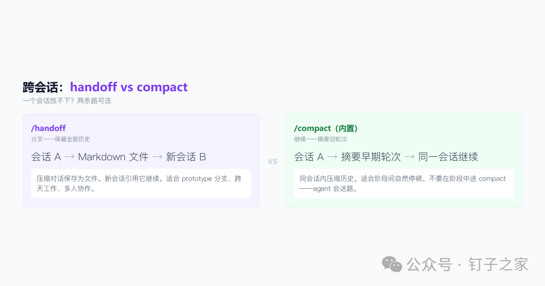 handoff vs compact