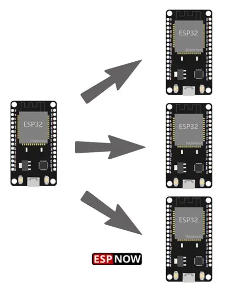ESP-NOW广播通信示意图