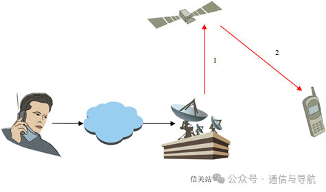 语音通信模式2