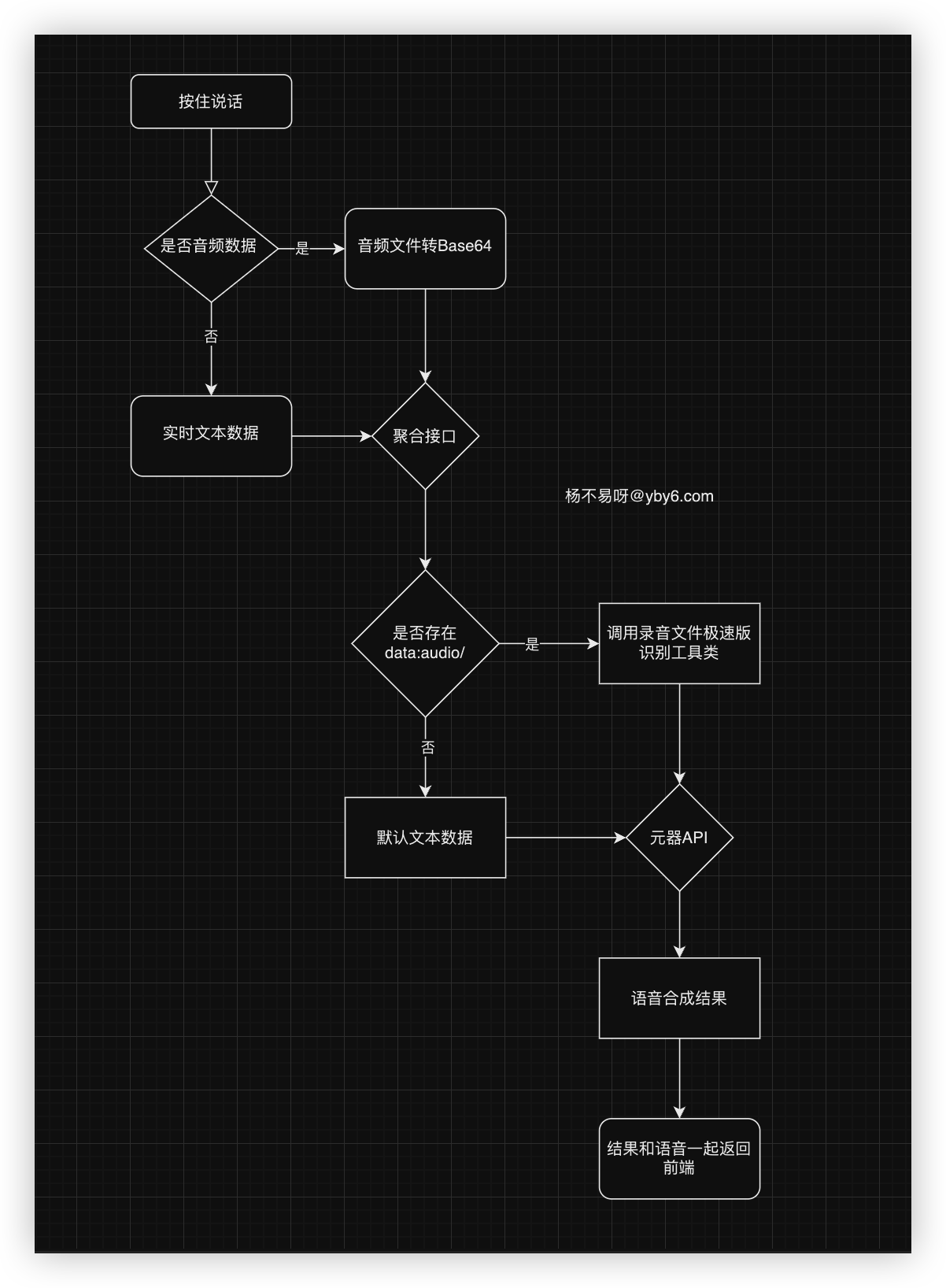 聚合接口